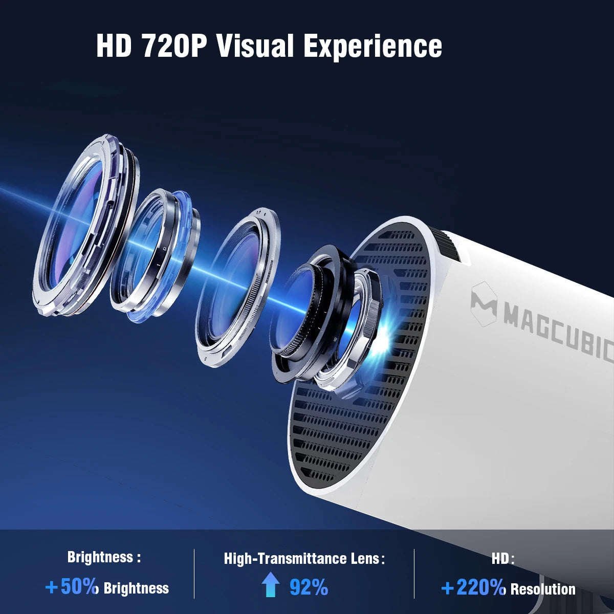 Mini Home Cinema Projector